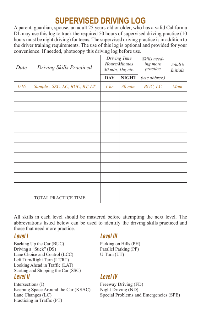 Preview of the official Supervised Driving Log that Learner Log generates for California